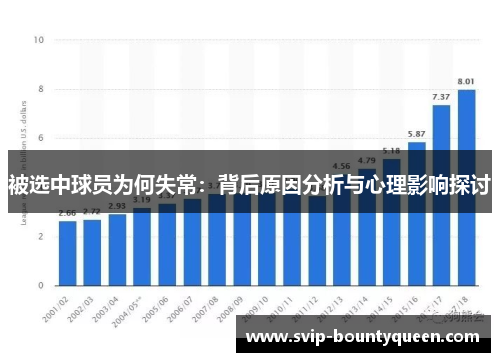 被选中球员为何失常：背后原因分析与心理影响探讨