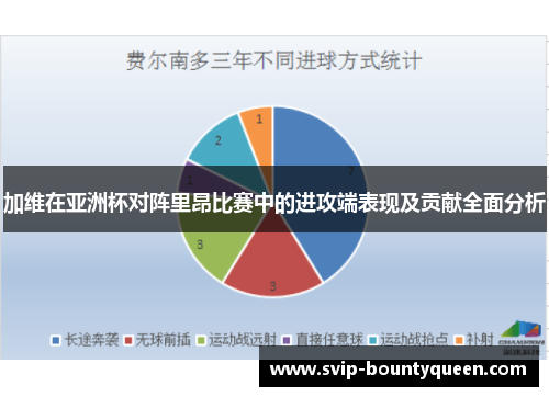 加维在亚洲杯对阵里昂比赛中的进攻端表现及贡献全面分析 加维在亚洲杯对阵里昂比赛中的进攻端表现及贡献全面分析